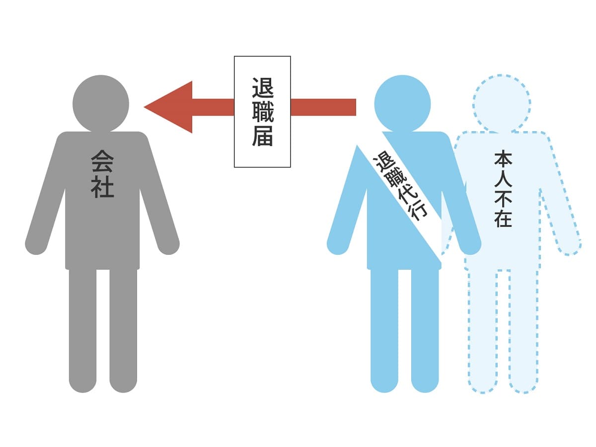 苦手な上司や同僚の顔を見ずに退職出来ます